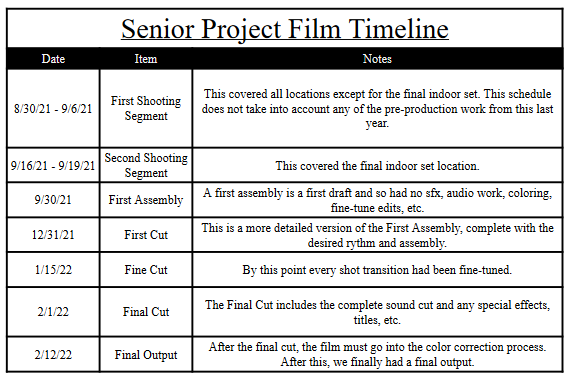 timeline